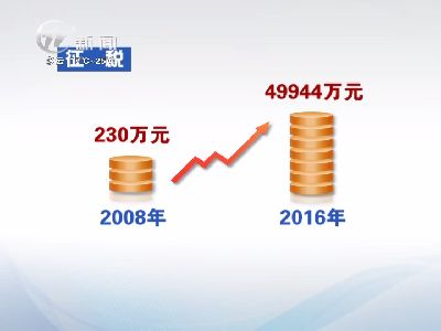 武進(jìn)新聞